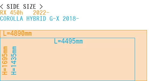 #RX 450h + 2022- + COROLLA HYBRID G-X 2018-